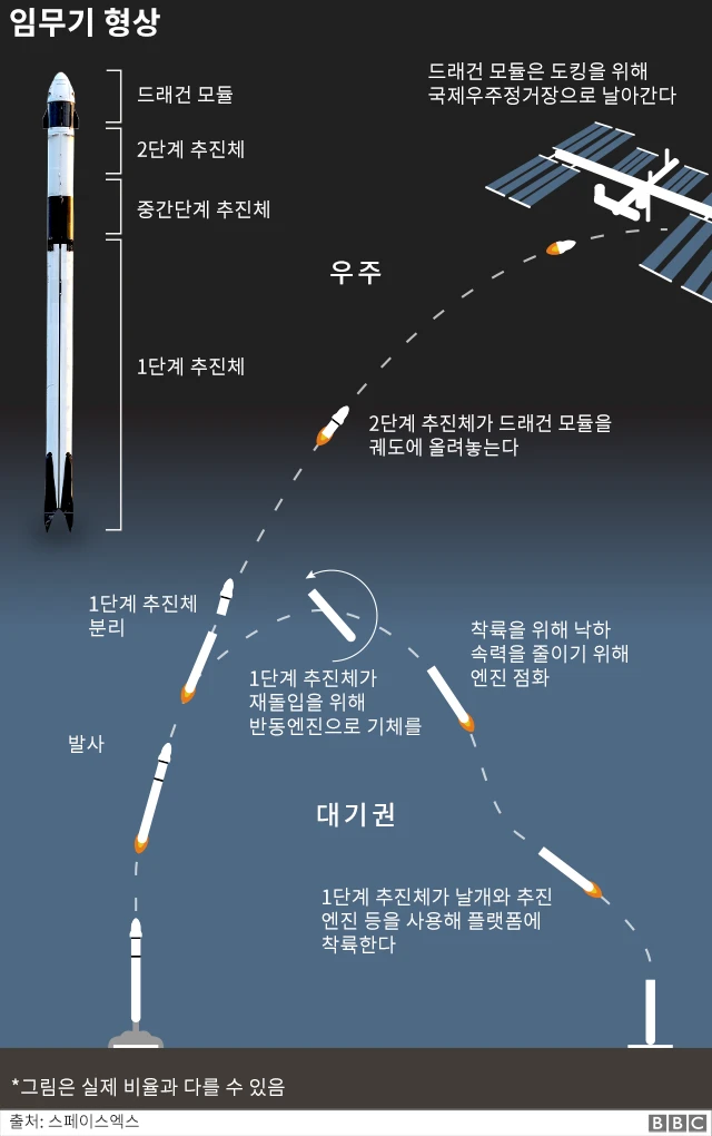 우주 침략자 선박 스프라이트