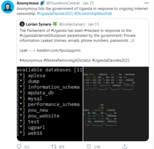 Ugandan Presidential election results: