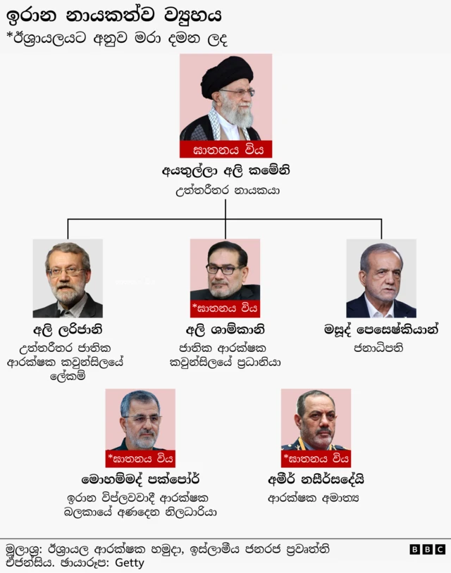 ඉරාන නායකත්ව ව්‍යුහය 