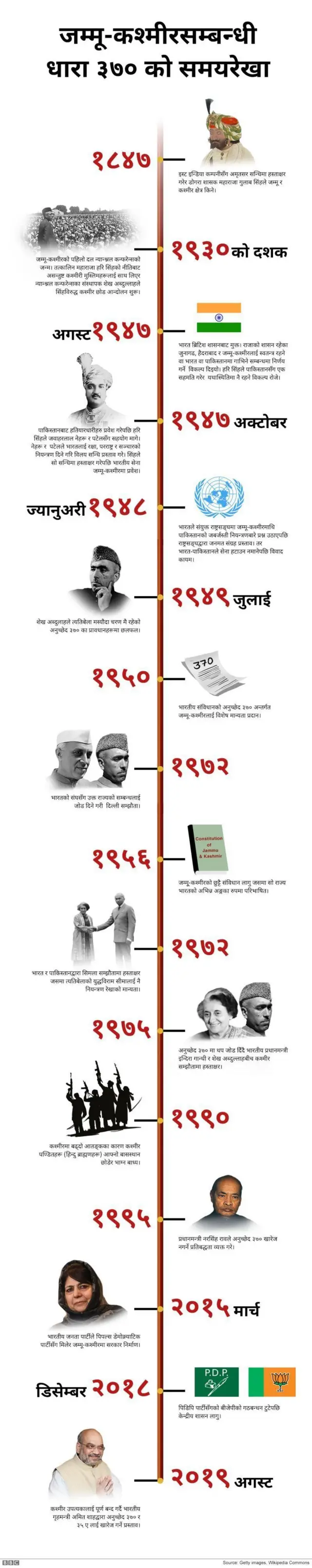 जम्मू कश्मीर