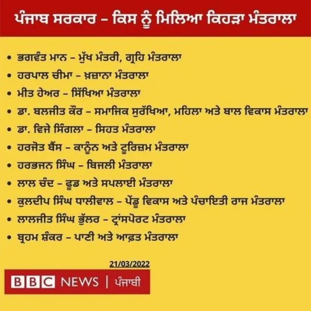 ਪੰਜਾਬ ਸਰਕਾਰ ਮੰਤਰਾਲੇ