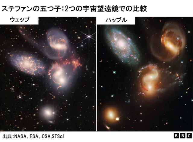 Stephan's Quintet
