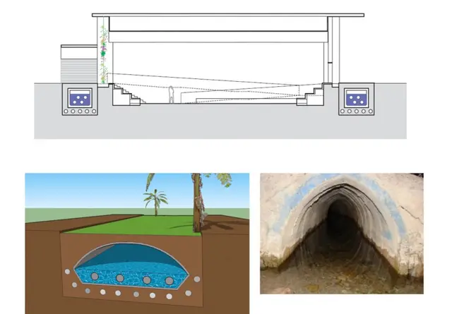 Nos dois lados do 'Zoco', um dos espaços climatizados, pode-se observar os qanats, ou canais subterrâneos com água. 2- Os condutores com ar (representados por círculos) estão submersos no qanat ou enterrados abaixo. 3- Um qanat tradicional.