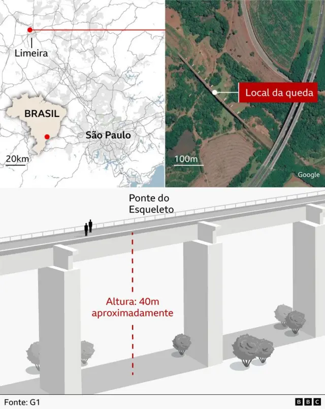 Arte mostra local onde jovem morreu ao ser atirada de ponte sem corda em Limeira