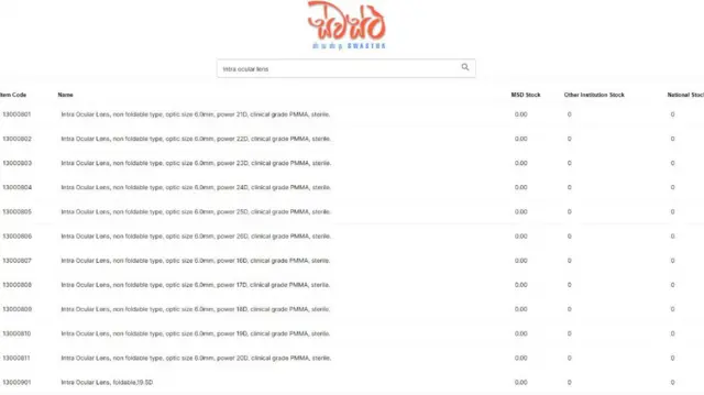 සෞඛ්‍ය අමාත්‍යංශයේ ස්වස්ථා පද්ධතියේ (සැප්තැම්බර් 05 වැනිදා) පස්වරුව වන විටත් අක්ෂිකාච පිළිබඳ සොයා බැලීමේදී සඳහන් වුයේ මෙසේය.