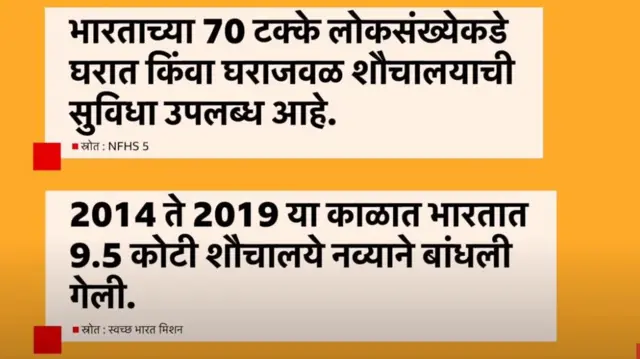 स्वच्छ भारत मिशन 