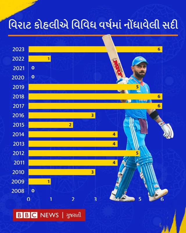 બીબીસી ગુજરાતી