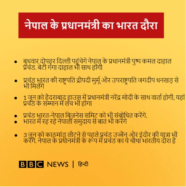 नेपाल के प्रधानमंत्री का भारत में कार्यक्रम