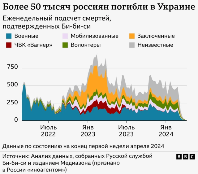 сколько женщин на фронте в украине