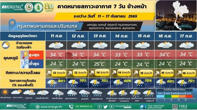 กรมอุตุ