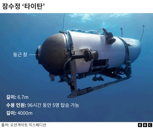 잠수정 ‘타이탄’의 모습