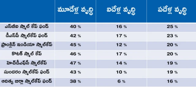 మ్యూచువల్ ఫండ్స్
