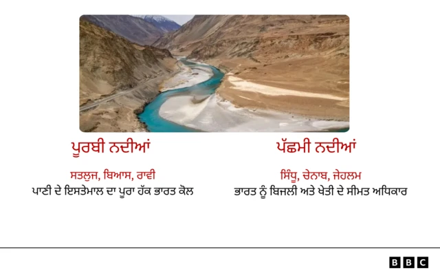 ਪੰਜਾਬ ਦੇ ਦਰਿਆਵਾਂ ਬਾਰੇ ਜਾਣਕਾਰੀ