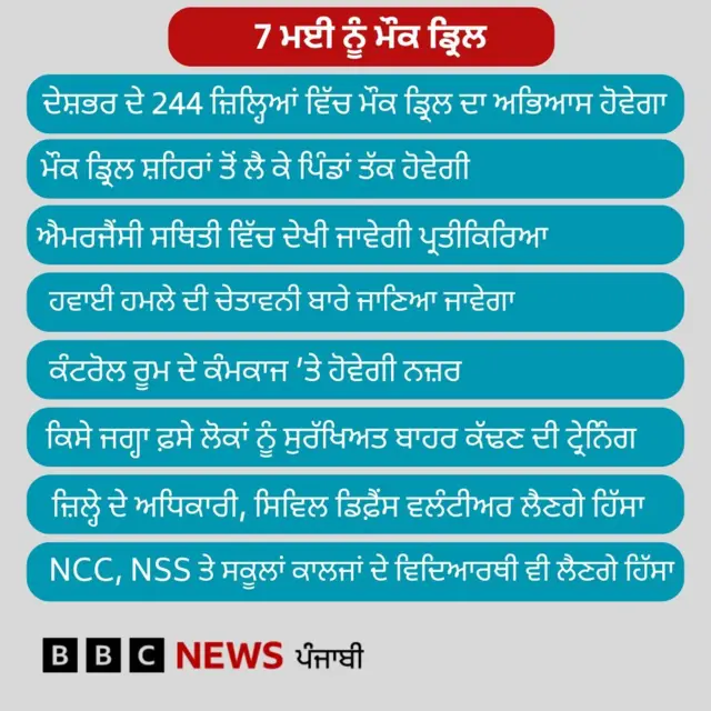 ਮੌਕ ਡ੍ਰਿਲ
