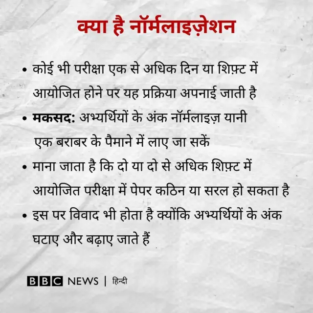 नॉर्मलाइज़ेशन 