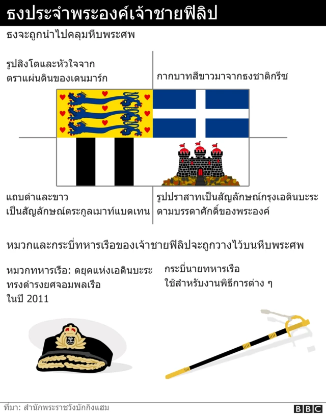 Graphic showing duke's standard, cap and sword