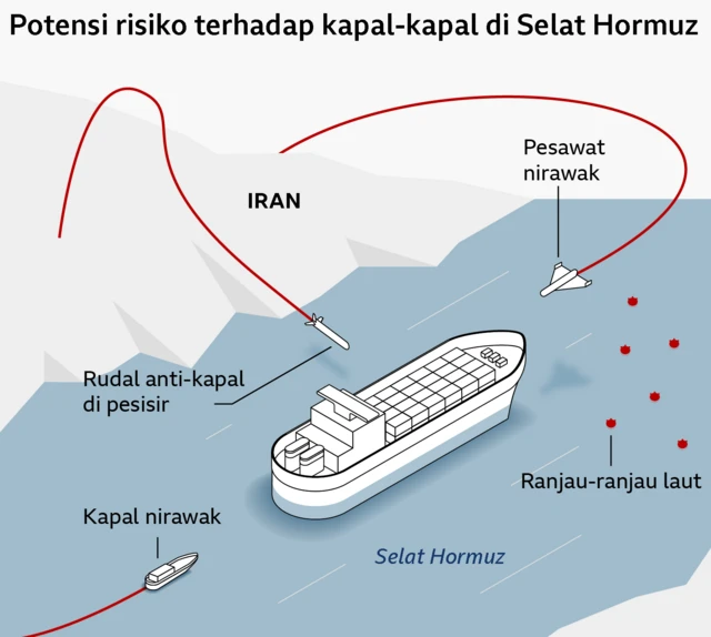 Empat potensi ancaman terhadap kapal-kapal di Selat Hormuz