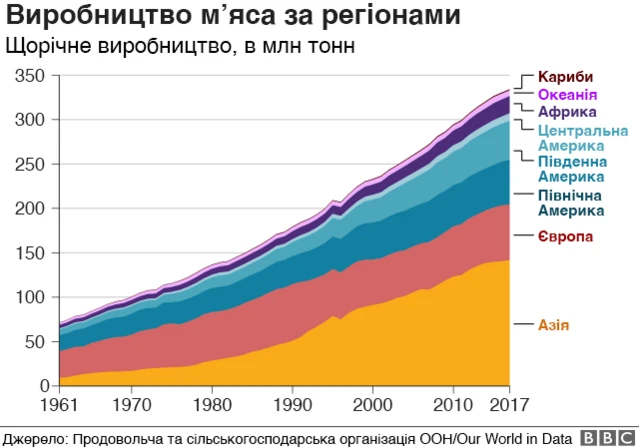 Графік
