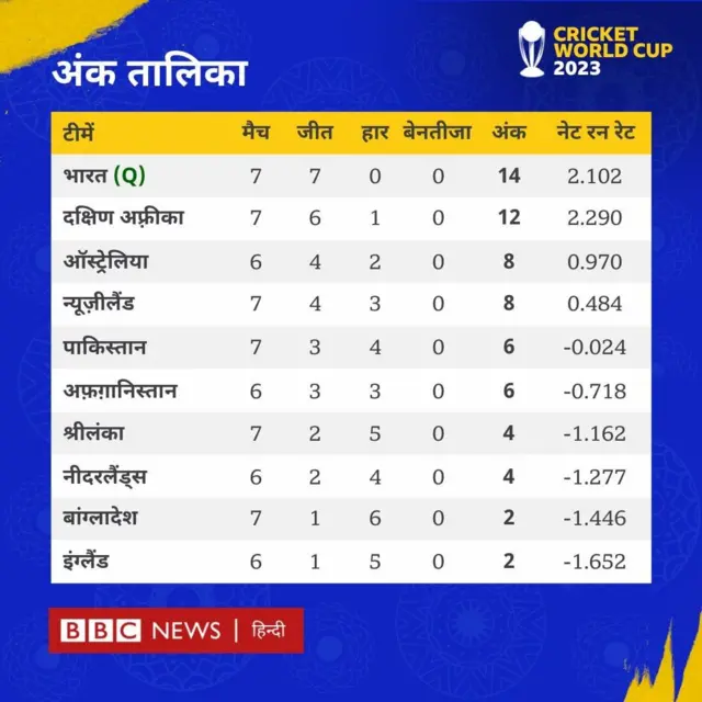 वर्ल्ड कप