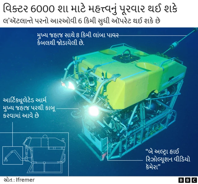 સબમરીનની શોધખોળ