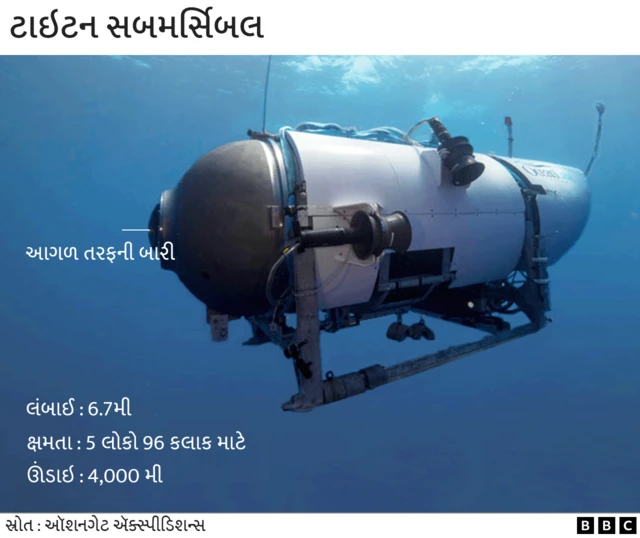 સબમરીનની શોધખોળ
