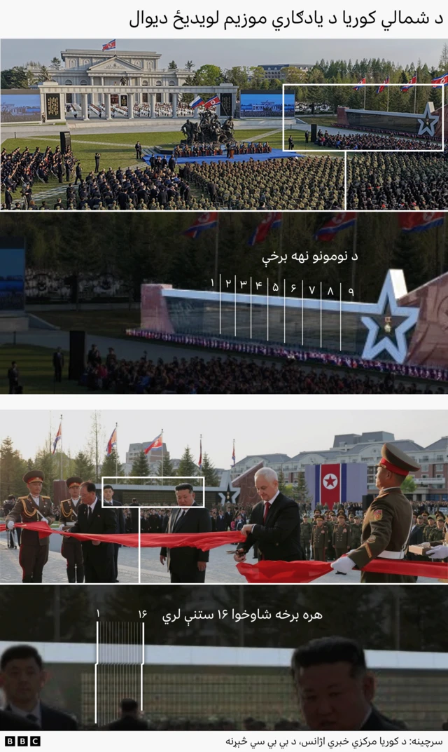 The composite contains four annotated images of the west wall. The first two images are the west wall, with nine sections of names marked by numbers. The fourth image is a close-up showing 16 columns in one section.