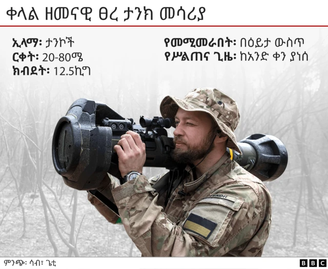 ፀረ ታንክ መሳሪያ