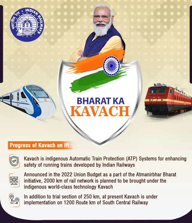 ஒடிஷா ரயில் விபத்து கவச் பாதுகாப்பு அமைப்பு குறித்து கேள்விகளை எழுப்பியுள்ளது