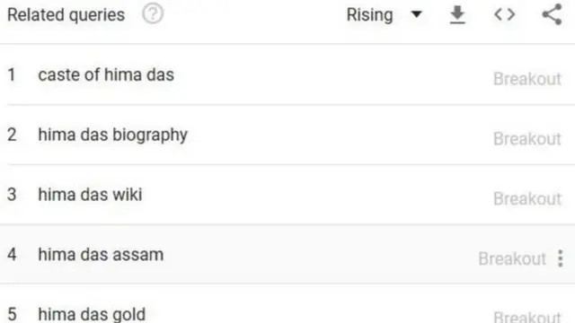 हिमा दास जात