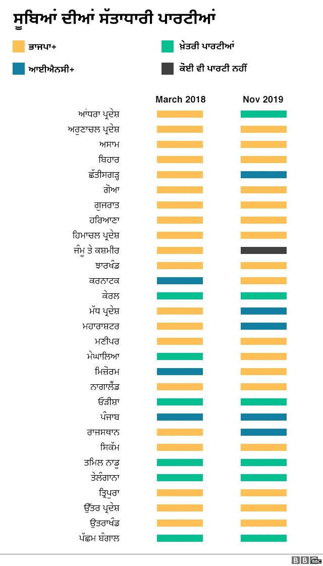 ਪਾਰਟੀ, ਭਾਜਪਾ