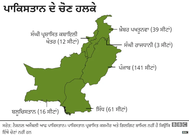 ਪਾਕਿਸਤਾਨ ਚੋਣਾਂ