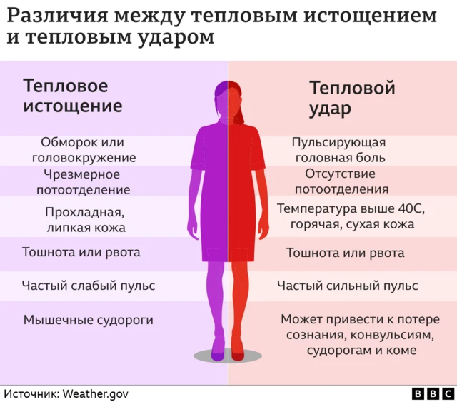 Высокая температура