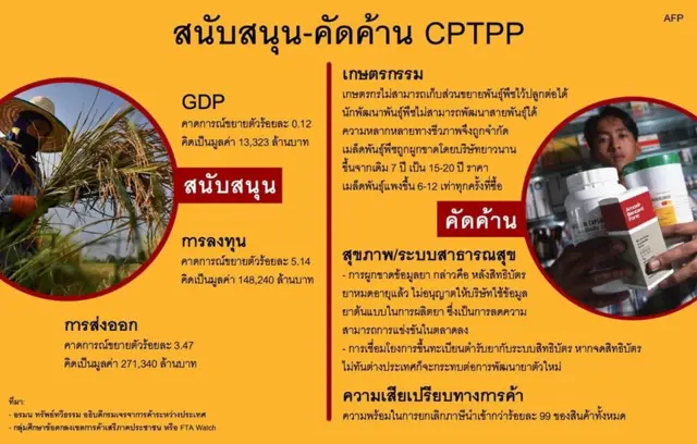 สนับสนุนและคัดค้าน