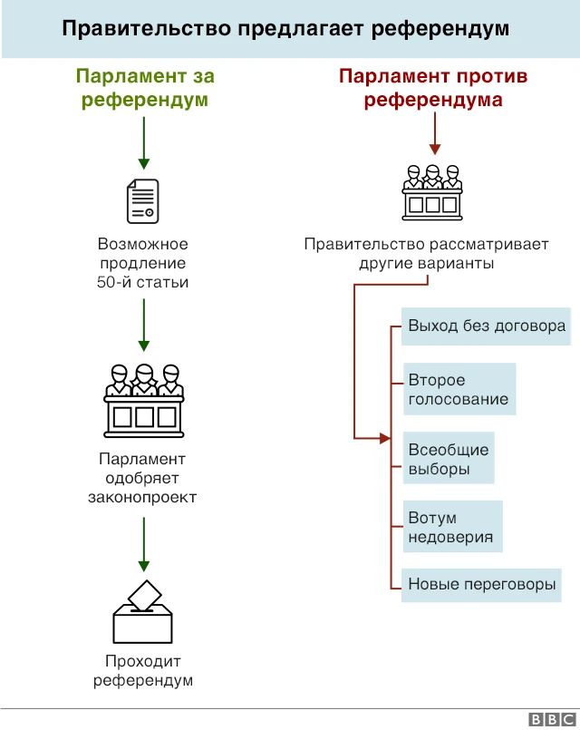брексит-графика
