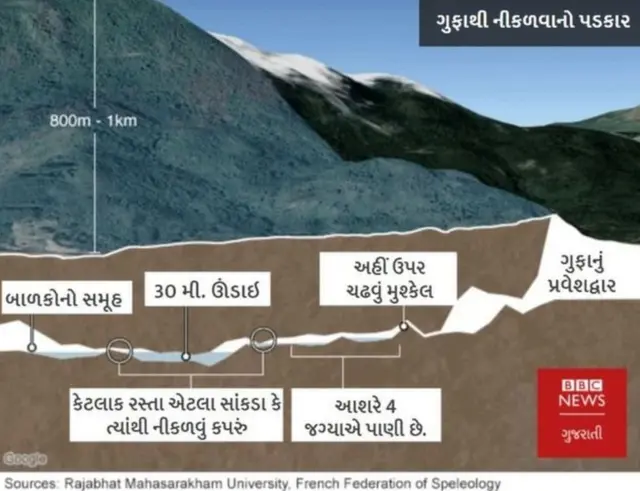 ગ્રાફિક્સ