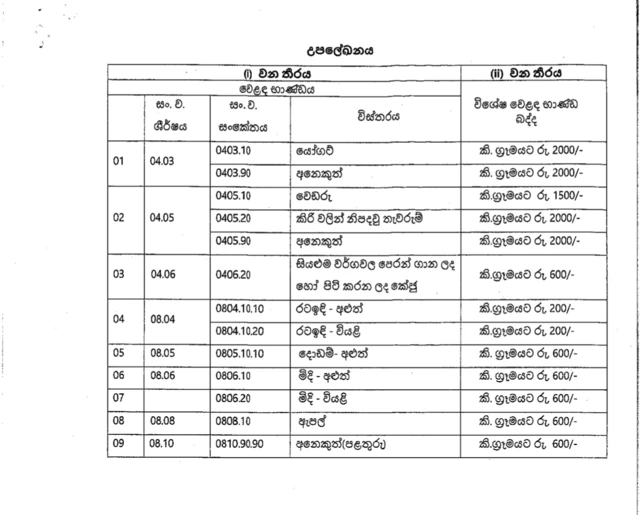 Tax hikes June 1, 2022