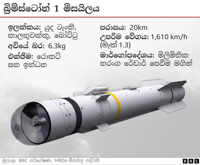 Graphic showing Brimstone 1 missile.