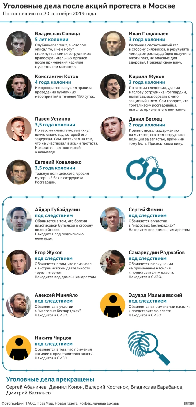 Инфографика