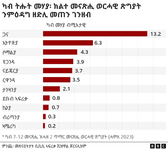 ዋጋ መንዲል ንጽህና ወርሓዊ ጽግኣት 