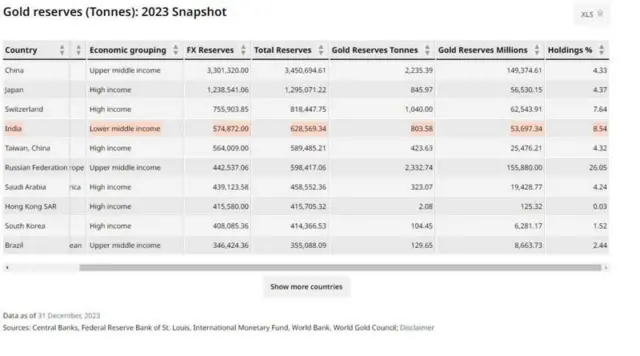 ਸੋਨੇ ਦੀਆਂ ਕੀਮਤਾਂ