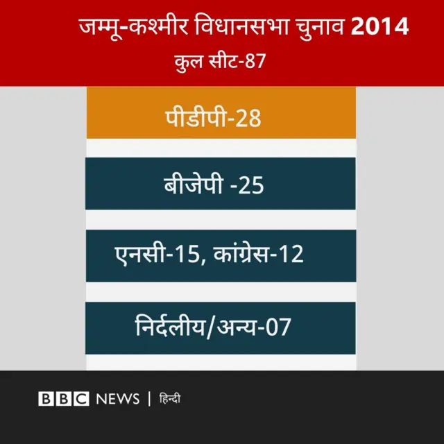 जम्मू कश्मीर