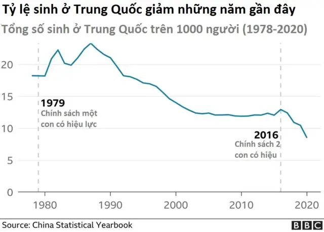 China, birthrate