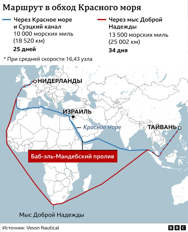 Южная часть Красного моря