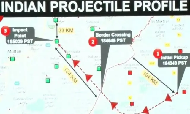 انڈیا، پاکستان