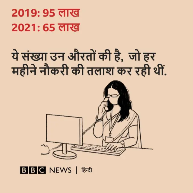 नौकरियों में महिलाएं