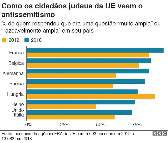 Como os judeus veem o antissemitismo