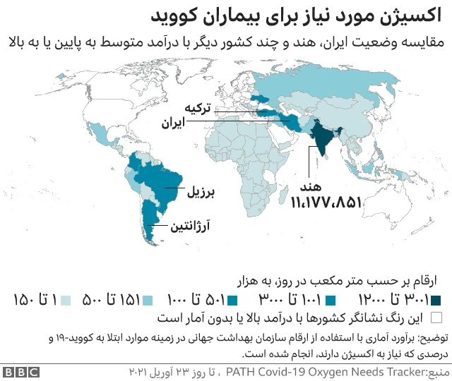 اکسیژن مورد نیاز برای بیماران کووید