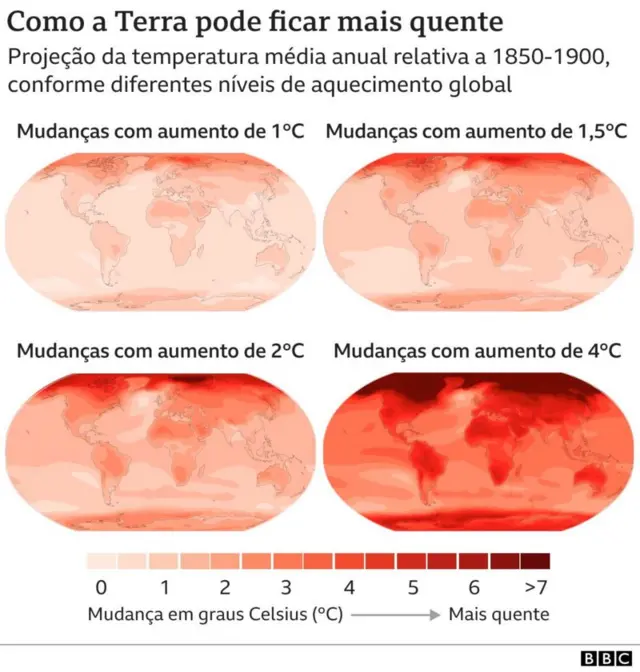 Infográfico