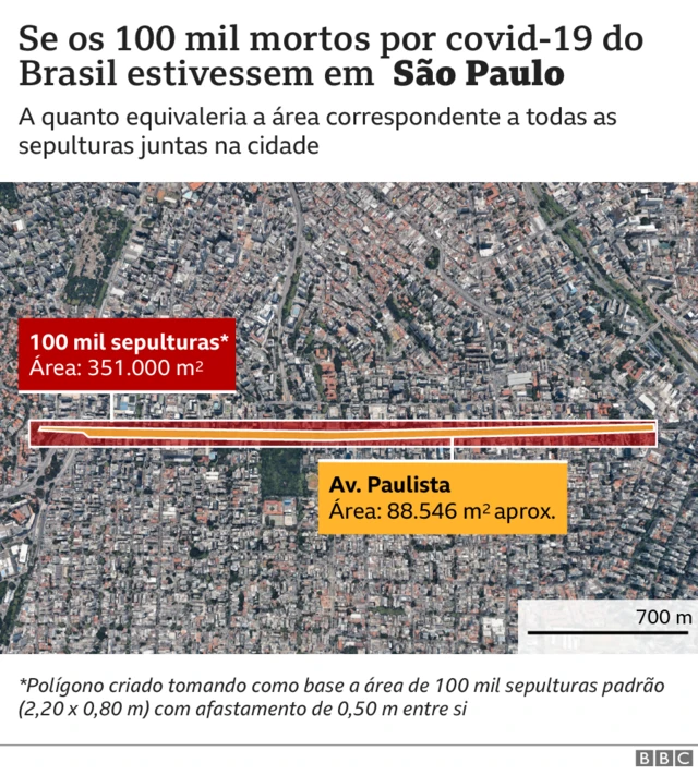 Gráfico São Paulo