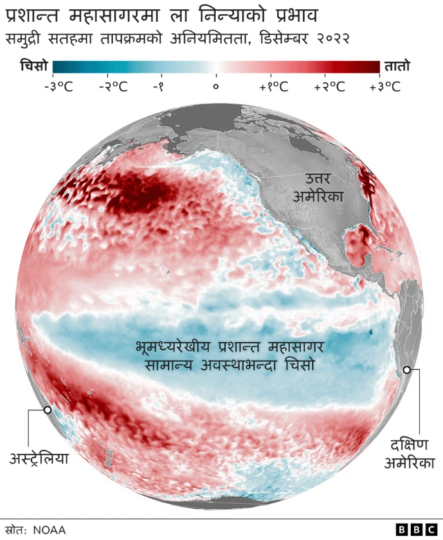 ला निन्याको प्रभाव 